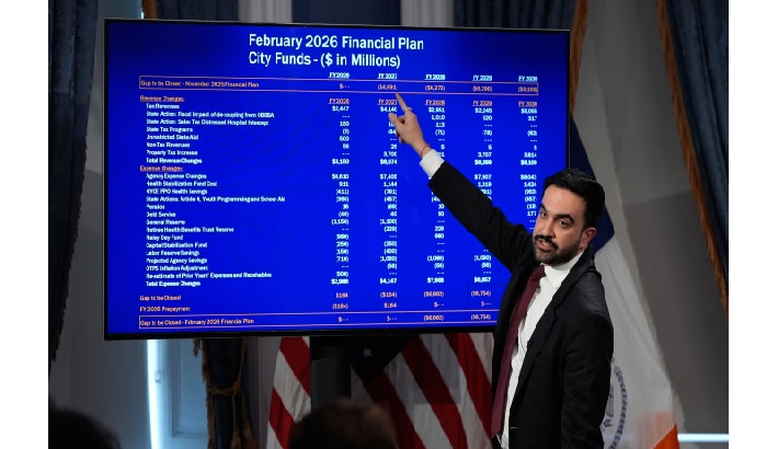 സ്വത്തു നികുതി 10% വരെ കൂട്ടുമെന്ന മുന്നറിയിപ്പ്; ന്യൂയോർക്ക് മേയർ സോഹ്രാൻ മംദാനിയുടെ നീക്കം വിവാദത്തിൽ