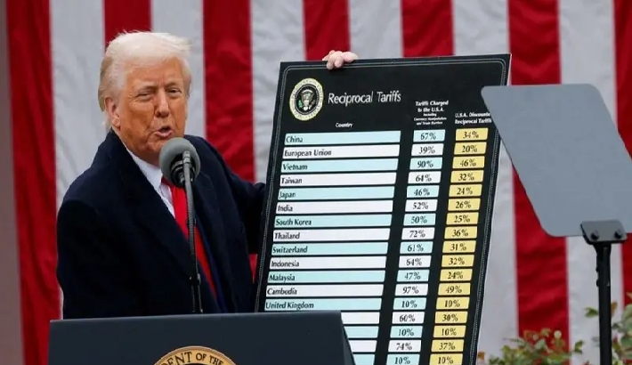 ആഗോള താരിഫുകള്‍ക്ക് തടയിട്ട് യു എസ് സുപ്രിം കോടതി; ട്രംപ് അമിതാധികാരം പ്രയോഗിച്ചെന്ന് വിധി