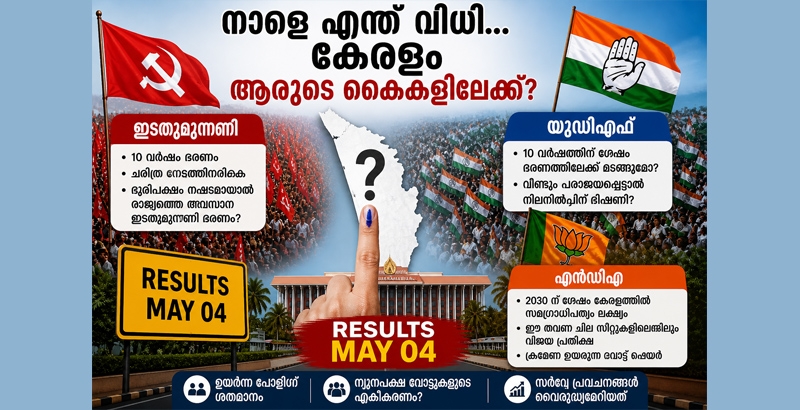 നിർണായക ദിനം നാളെ: കേരളം ആരുടെ കൈകളിലേക്ക്? ഫലത്തിനായി ആകാംക്ഷയോടെ രാഷ്ട്രീയരംഗം