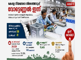 നിയമസഭാ വോട്ടെണ്ണൽ ഇന്ന്; രാവിലെ 8 ന് തുടങ്ങും, പൂർണ ഫലം വൈകിട്ട്